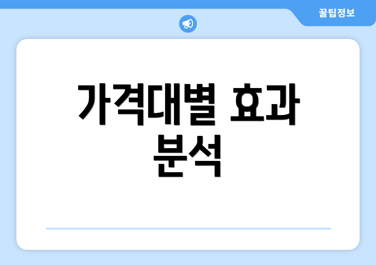 가격대별 효과 분석