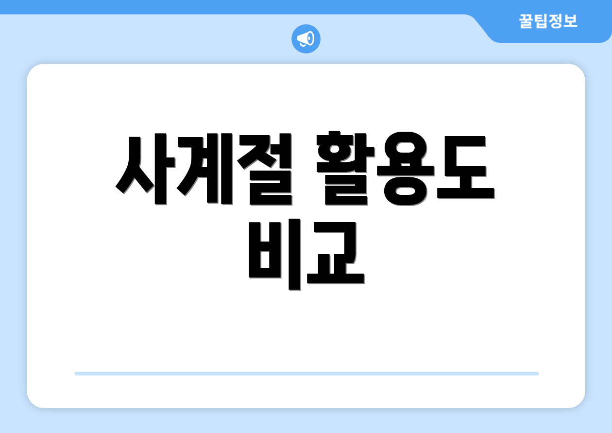 사계절 활용도 비교