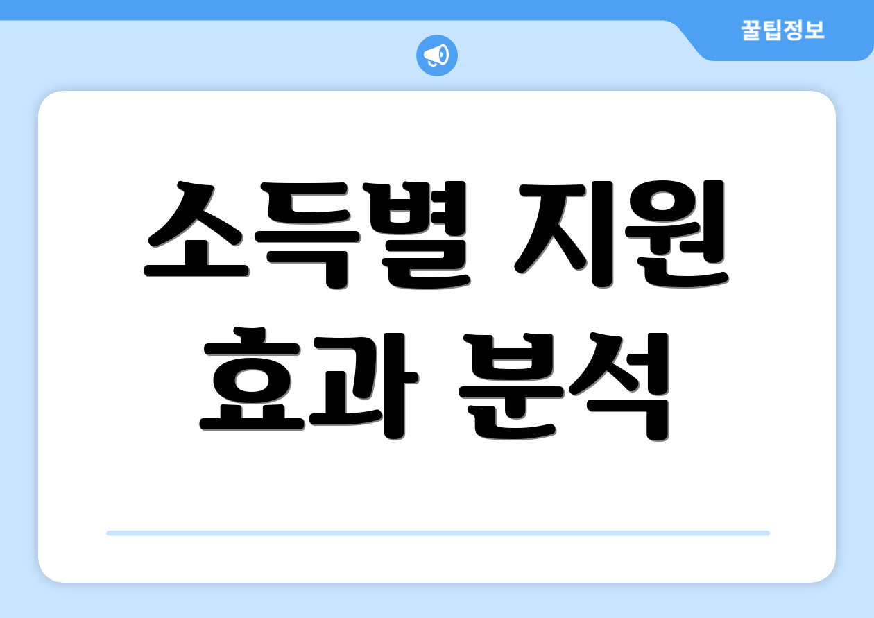 소득별 지원 효과 분석